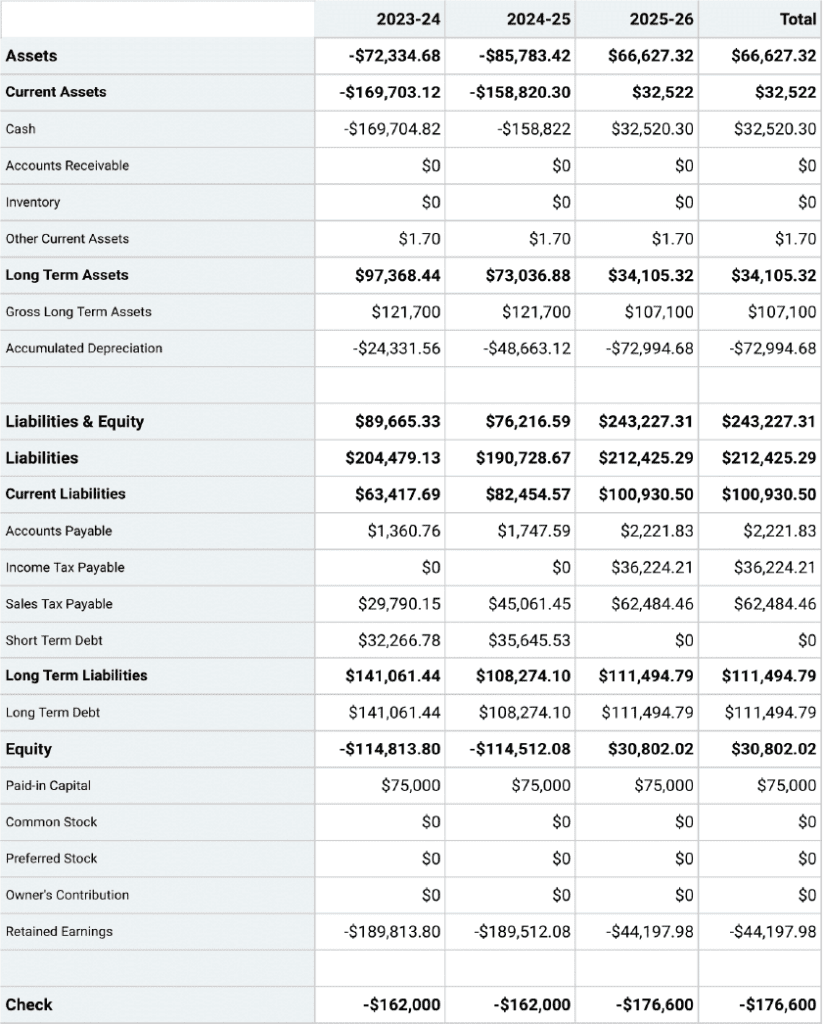 How to Prepare a Financial Plan for Startup Business (w/ example)