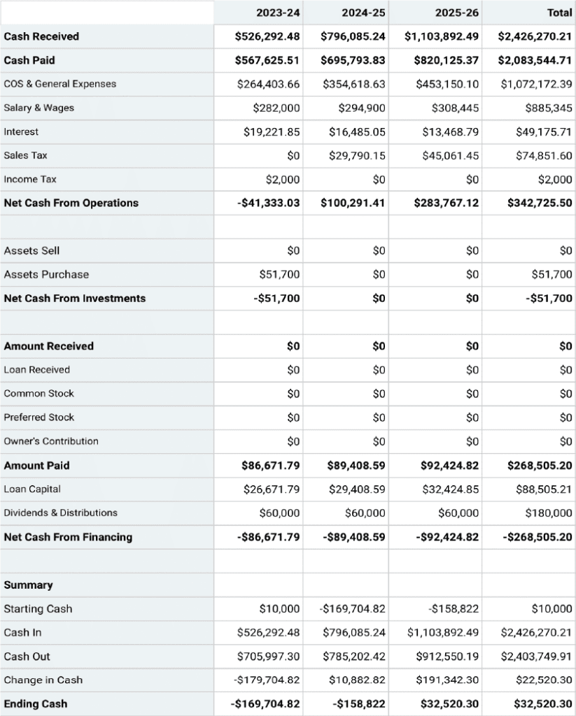 How To Prepare A Financial Plan For Startup Business w Example 