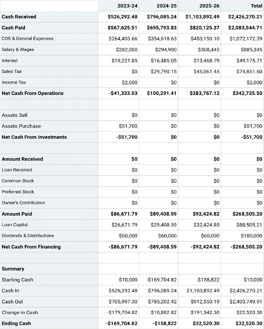 Cash-Flow Statement