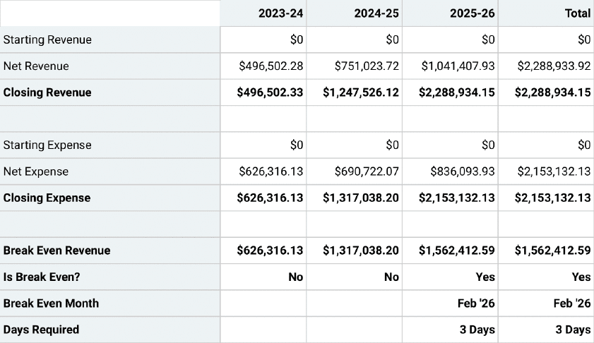 how-to-prepare-a-financial-plan-for-startup-business-w-example