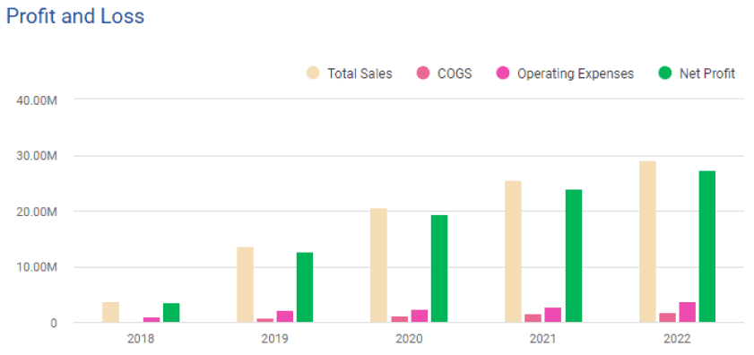 saas business financial plan