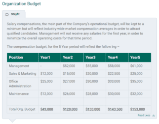 compensation plan of gym business