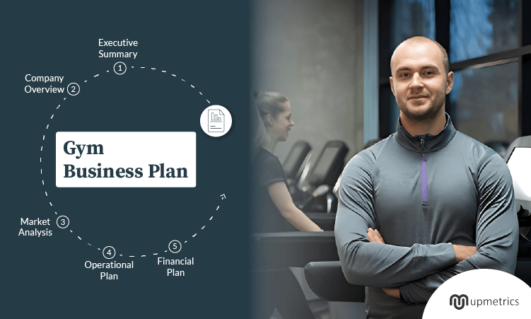 gym business plan
