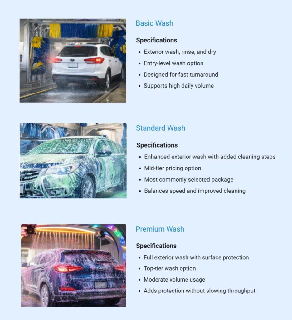 Car wash services pricing