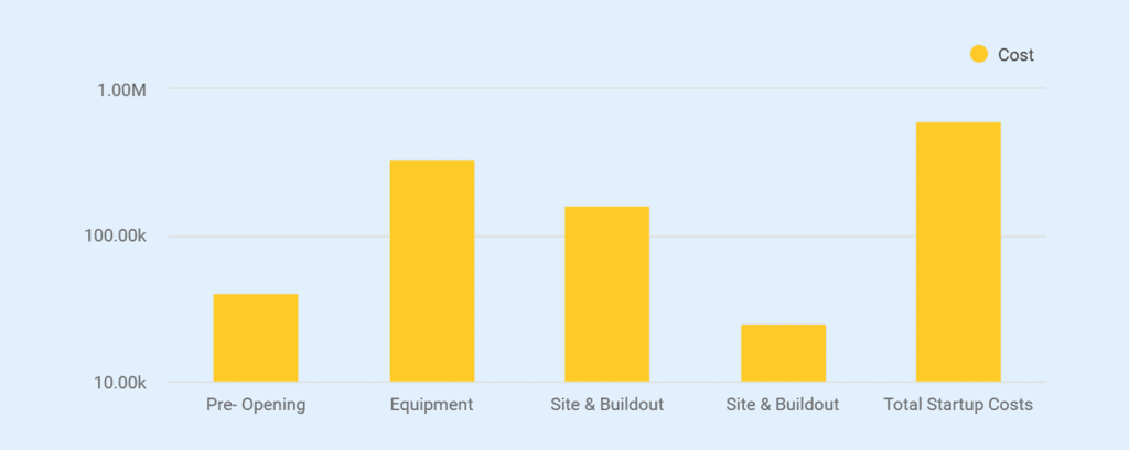 Car wash business plan startup cost