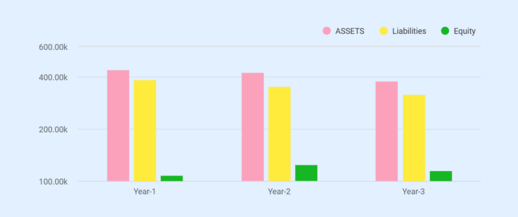 Car wash business plan balance sheet