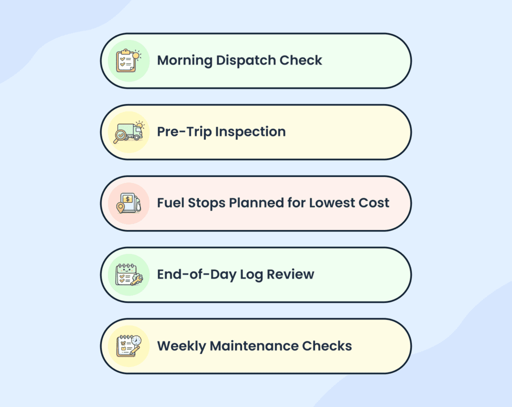 Daily operating procedures