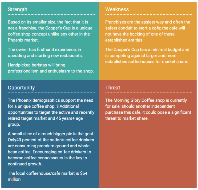 SWOT analysis of a coffee shop business