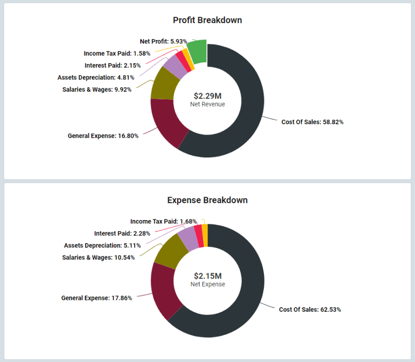 coffee shop business profit breakdown