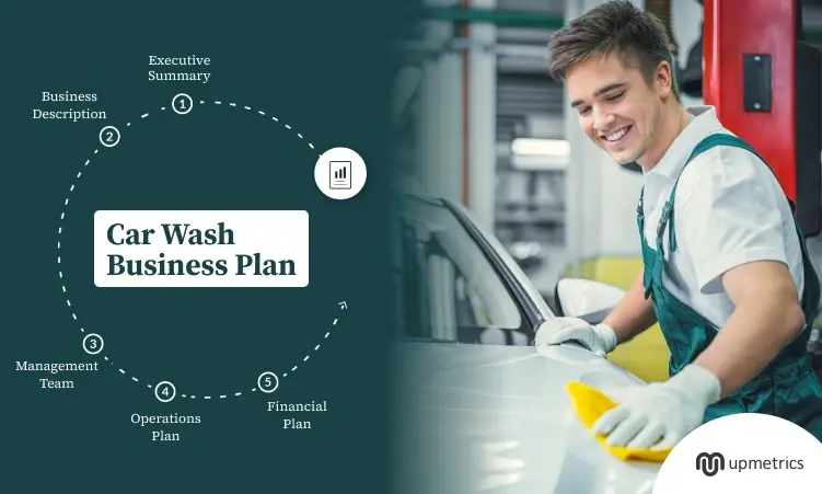 Car Wash Business Plan