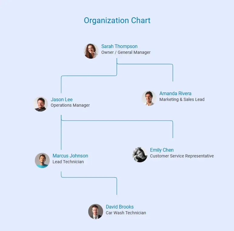 organization chart of car wash business plan