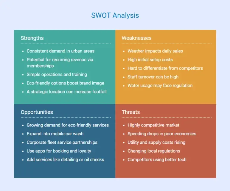car wash business plan swot analysis