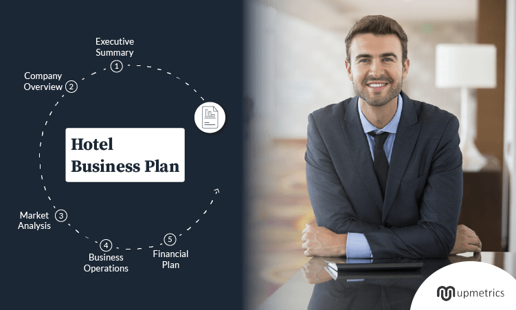 hotel business plan