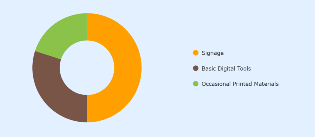 Martial arts business plan marketing budget