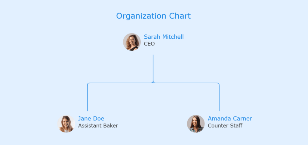 Martial arts business plan organization chart