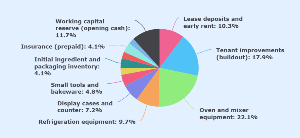 Martial arts business plan financial plan