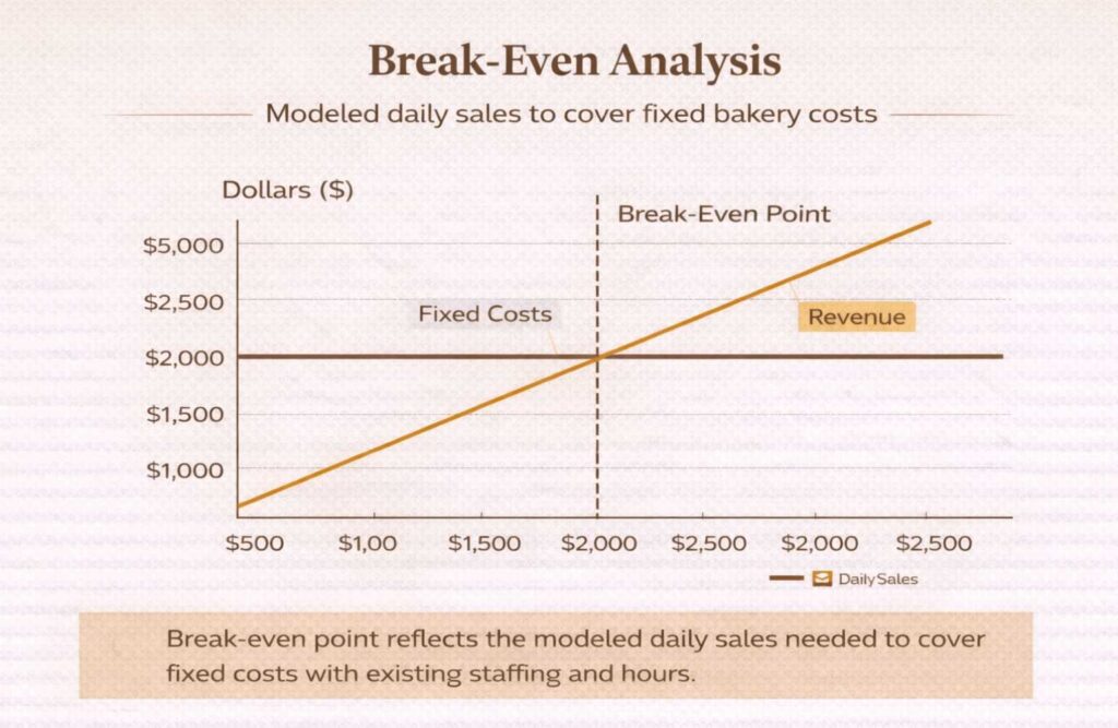 Break even analysis of martial arts business plan