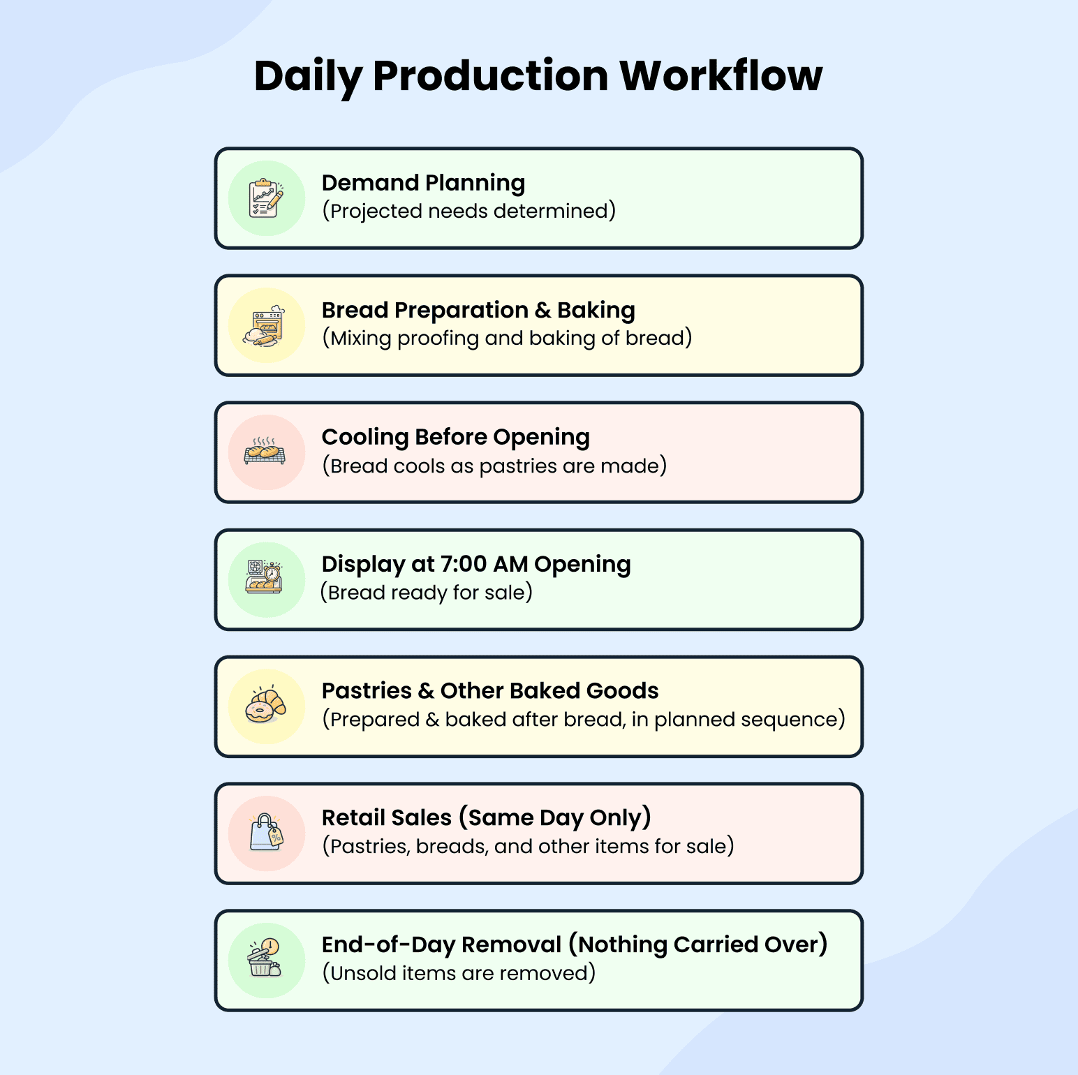 Bakery Business Plan Example & Financials: 2026