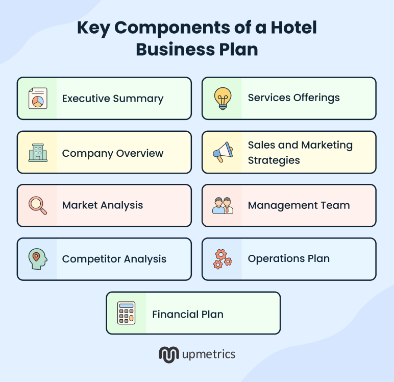 key components of a hotel business plan