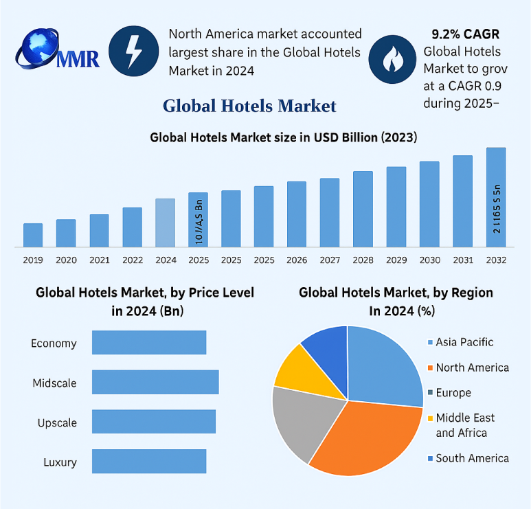 hotel business plan market analysis