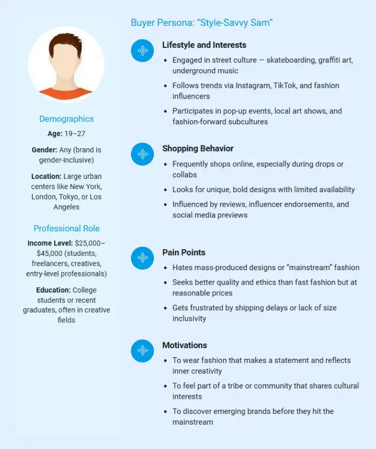 clothing line business plan buyer persona