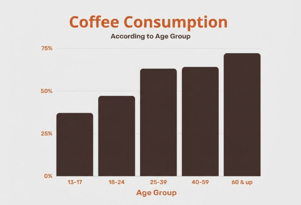 Coffee shop business plan coffee consumption