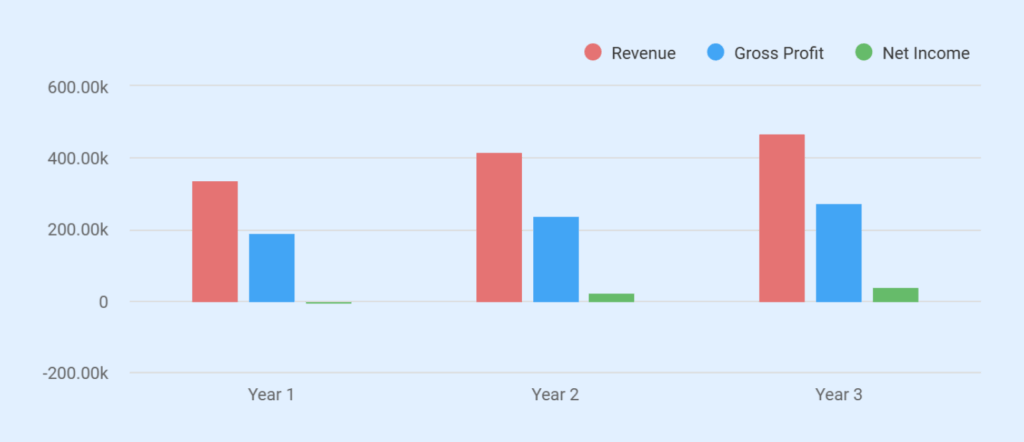 Coffee shop business plan income statement