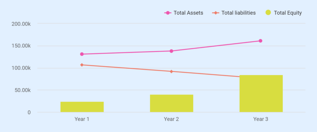 Coffee shop business plan balance sheet