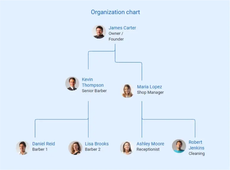 organization chart of barbershop business plan