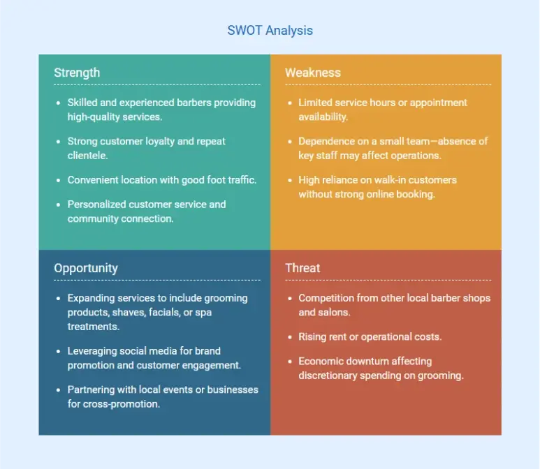barbershop business plan swot analysis