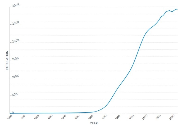 Food franchise business plan plano city overview