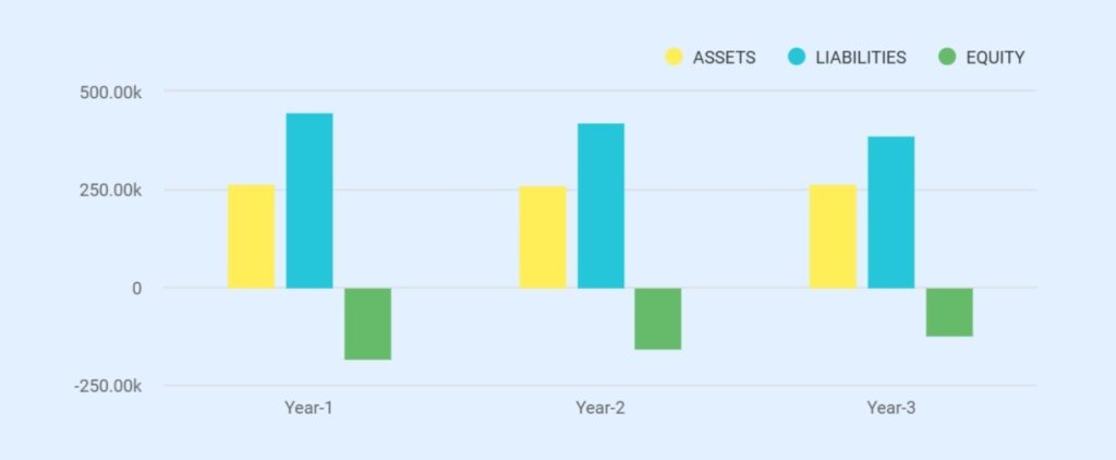 Food franchise business plan balance sheet