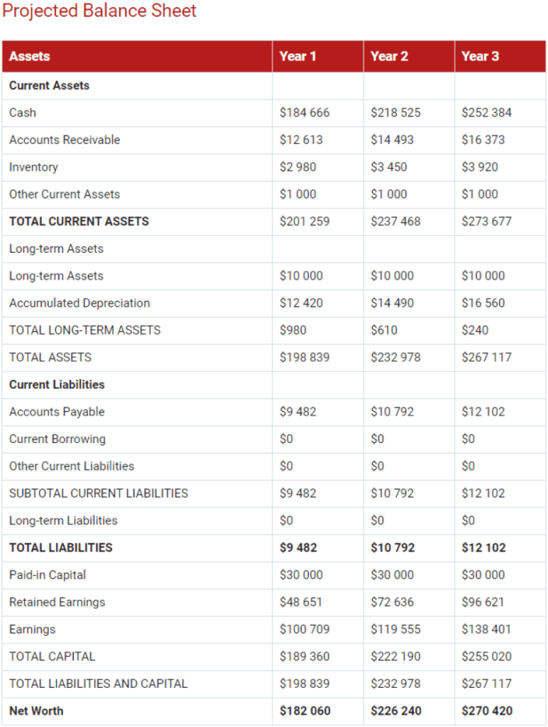 balance sheet for trucking business