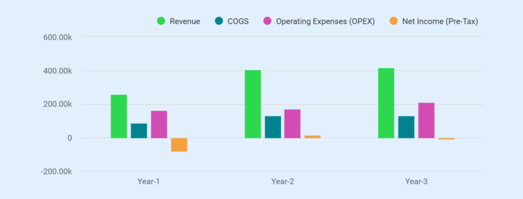 Car wash business plan income statement