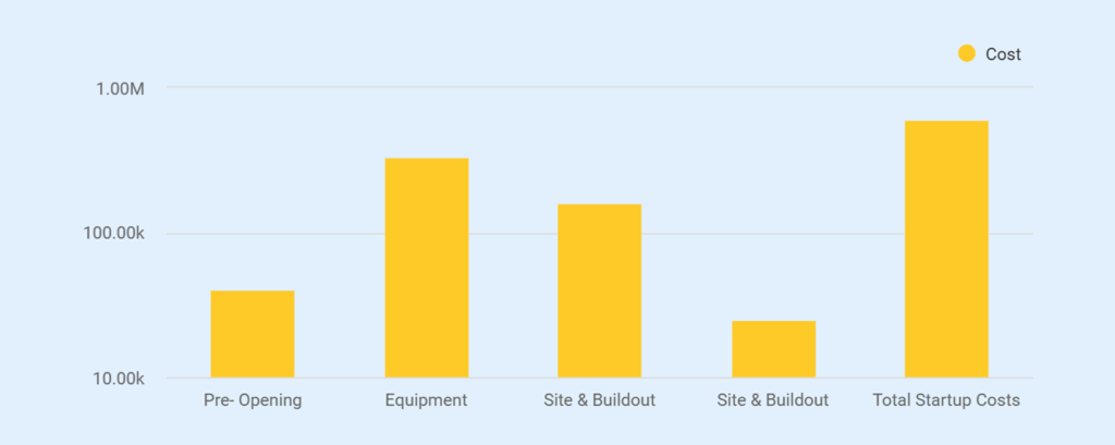 Car wash business plan startup cost