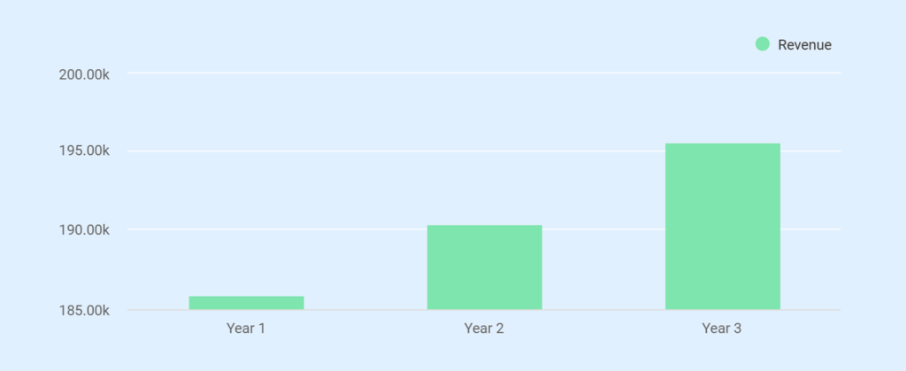 Trucking business plan financials