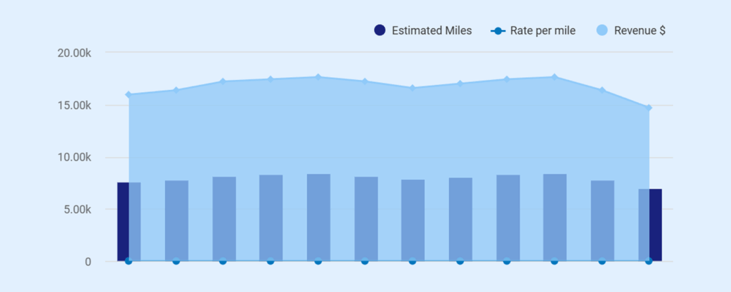 Trucking business plan monthly revenue
