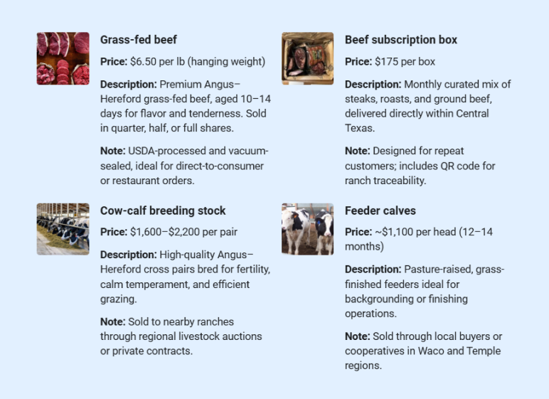 Cattle farming business plan products services