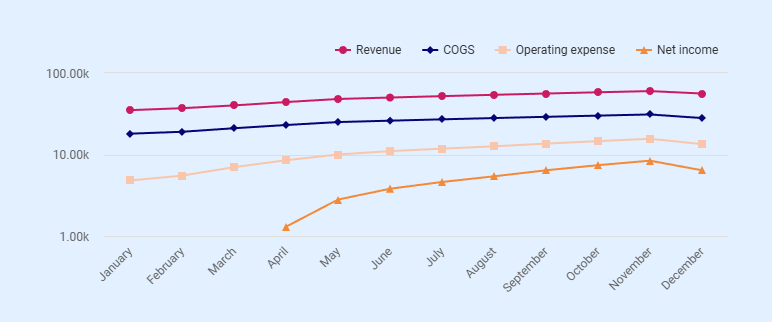 Cattle farming business plan monthly projections