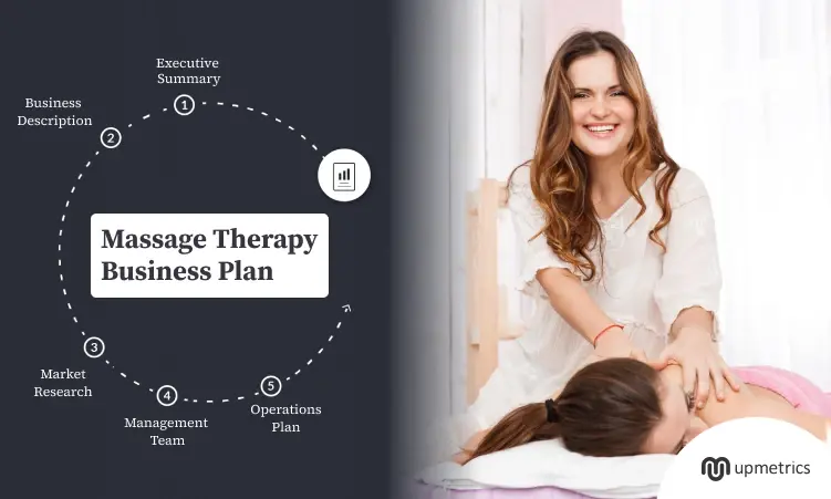 Massage Therapy Business Plan