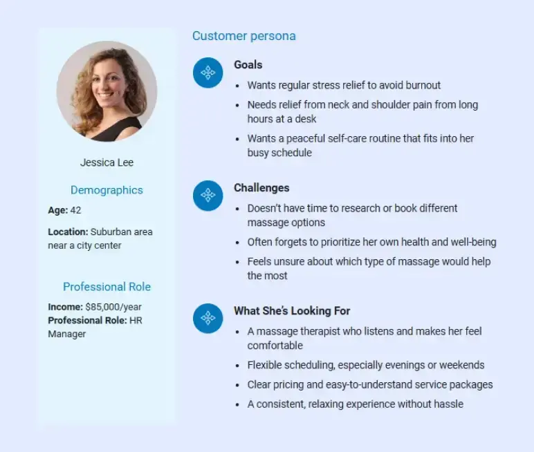 massage therapy business plan buyer persona