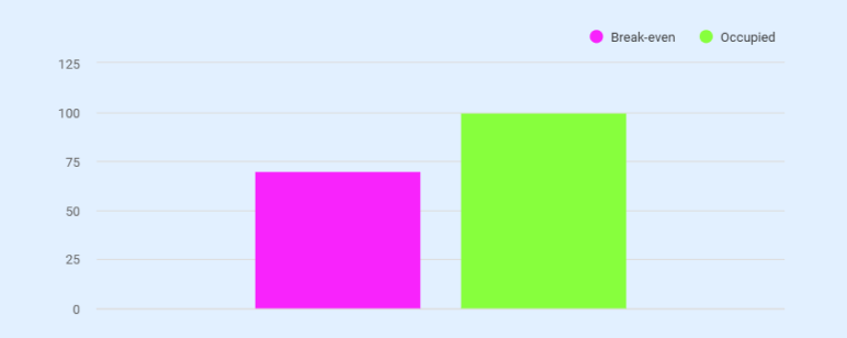Rental property business plan break even analysis