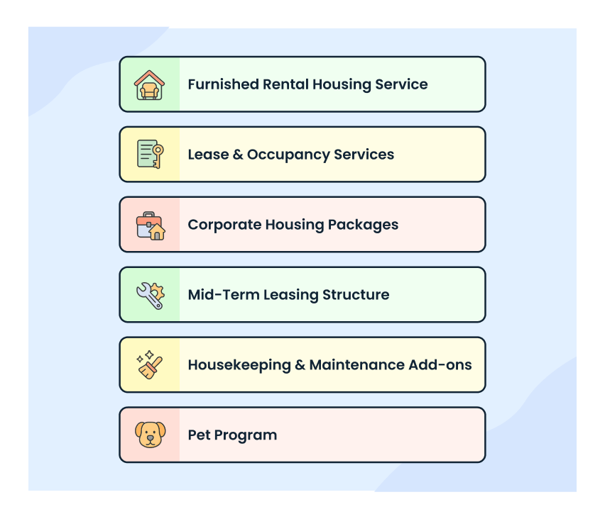 Rental property business plan rental services