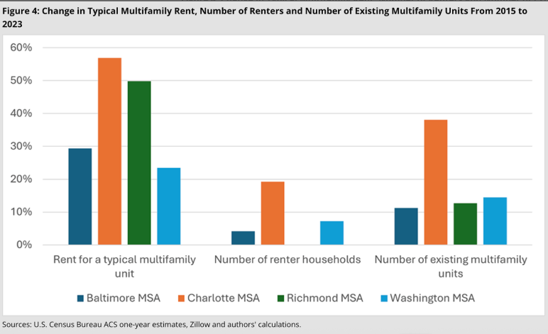 Neighborhood fit and demand drivers