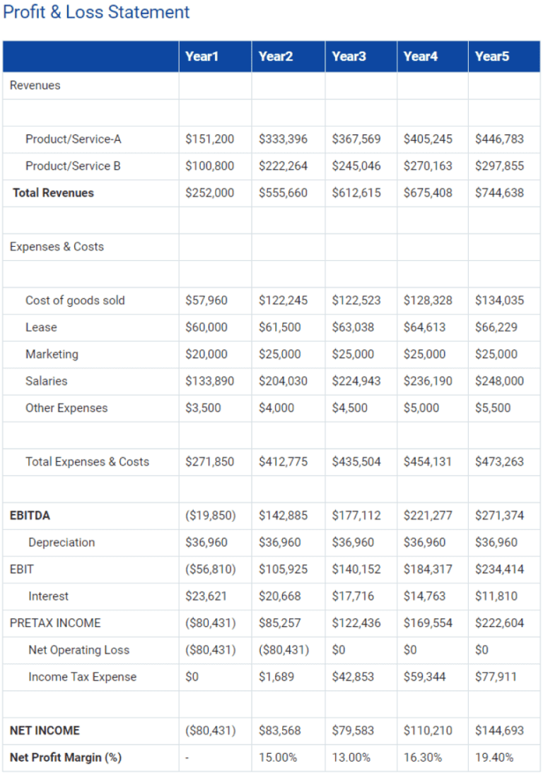 bar business plan financials