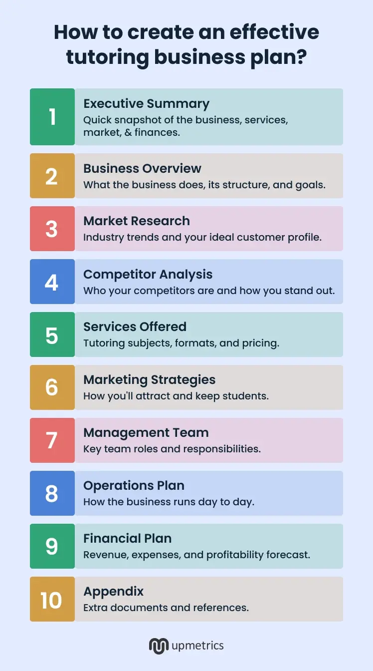 how to create an tutoring business plan