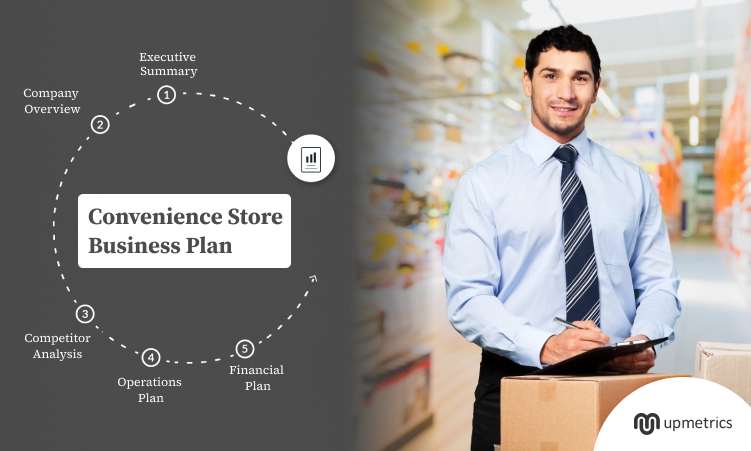 Convenience Store Business Plan