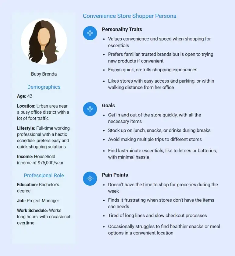 buyer persona of convenience store business plan 