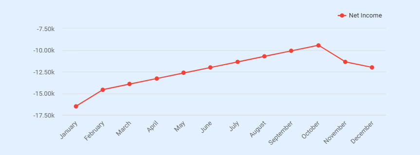 Photography business plan monthly projections