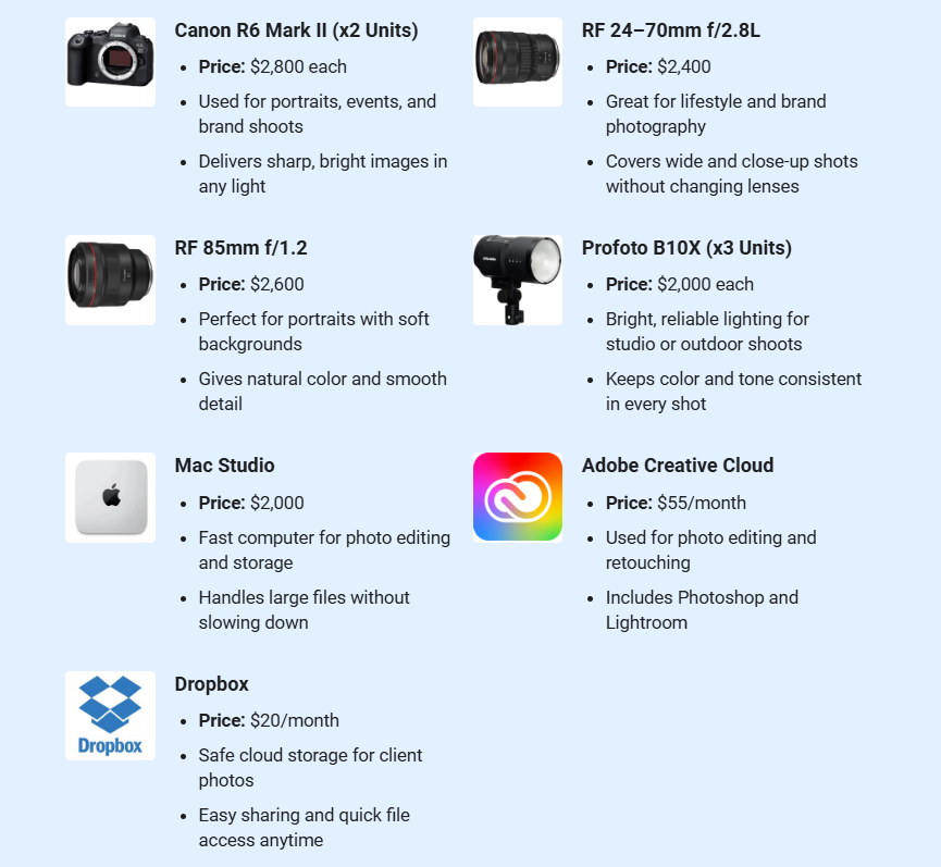 Photography business plan equipment and tools